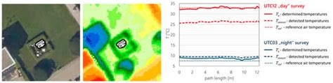 The GRAZ Method—Determination of Urban Surface Temperatures from Aerial ...