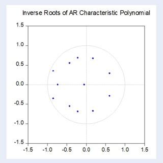 Image result for VAR Model Python Library