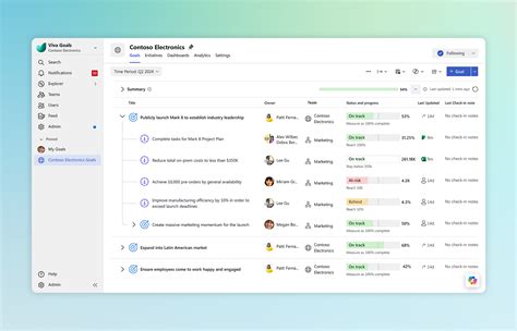 Set Team and Company Goals – Business Goal Setting | Microsoft Viva