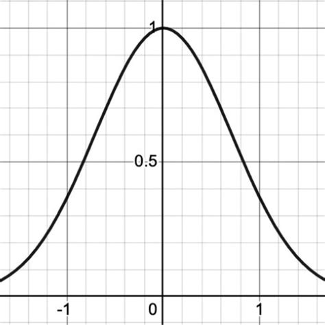 Image result for Normal Distribution Book