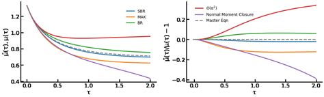 Calculation of Copy Number 的图像结果