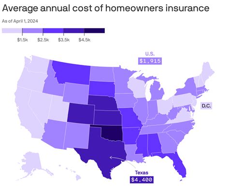 Image result for Compare Home Insurance Rates