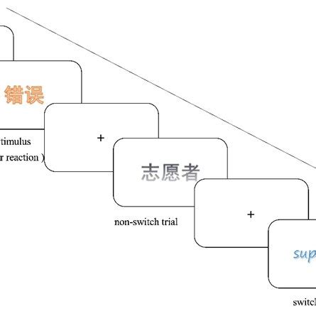 Image result for Language Switching