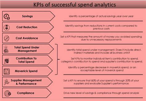 Image result for Key Performance Indicators KPIs