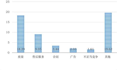 广州2022年消费投诉举报分析来了，“老小”消费、退费纠纷成热点_腾讯新闻