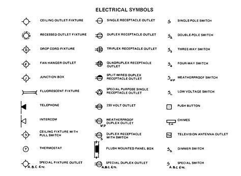 Electrical Outlet Symbol Floor Plan Symbols Electrical Symbols ...