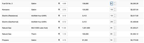 How Full Is My LP Tank 的图像结果