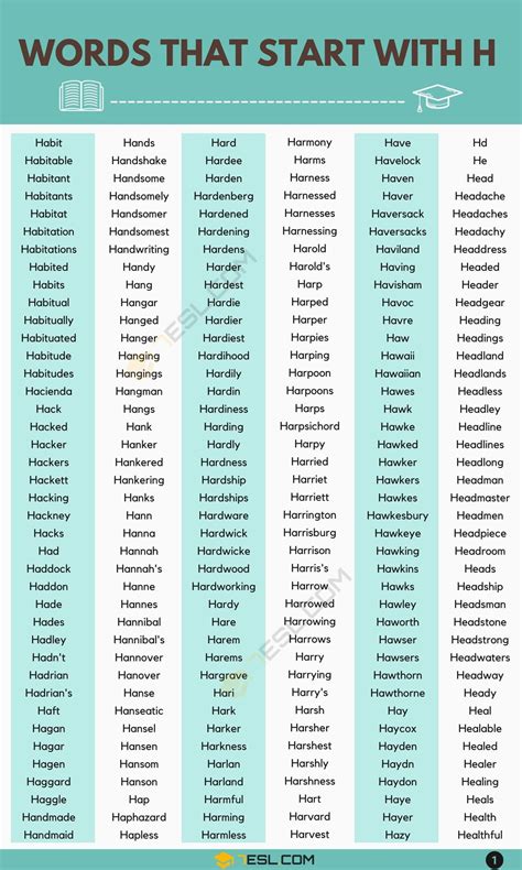 The 50 most common words that begin with a with meanings and examples ...