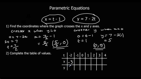 Image result for Parametric Equations MATLAB Explained