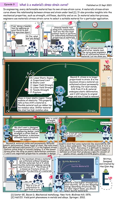 Road Runner Engineering Comic 的图像结果