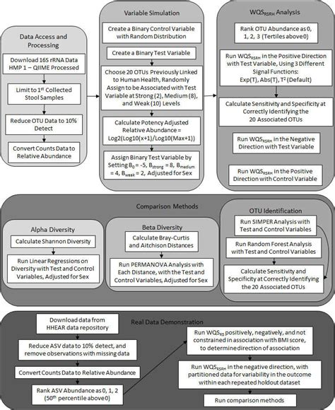 Image result for Example of a Study Chart