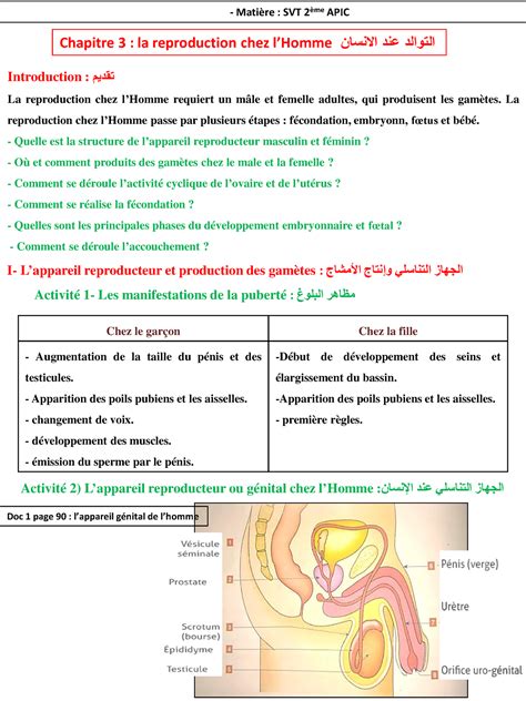 La Reproduction Humaine 的图像结果