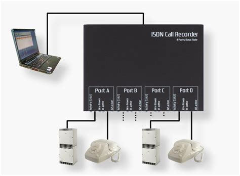ISDN Remote Recording Explained 的图像结果