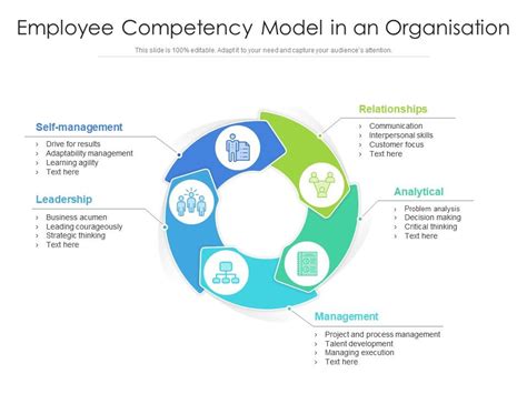 Employee Competency 的图像结果