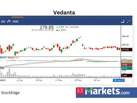 stocks to sell: Time to sell? 4 metal stocks hint at bearish trends as ...