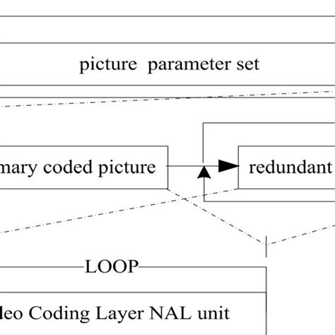 Image result for Byte Stream Format