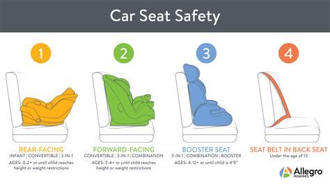 Child Booster Seats Law at Gary Norris blog