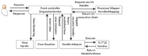 Image result for Spring Function