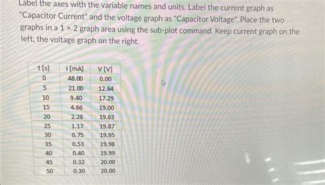 Image result for Capacitor Values Variance Graph