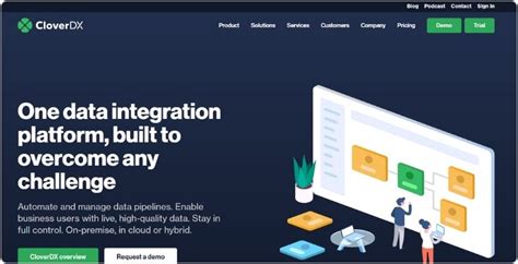 Free Data Mapping Software 的图像结果