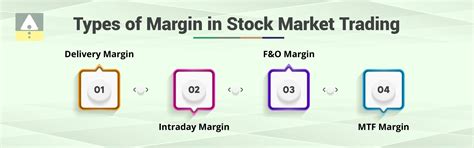 Futures Trading vs Margin Trading: What’s the Difference?