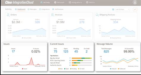 Image result for Informatica API