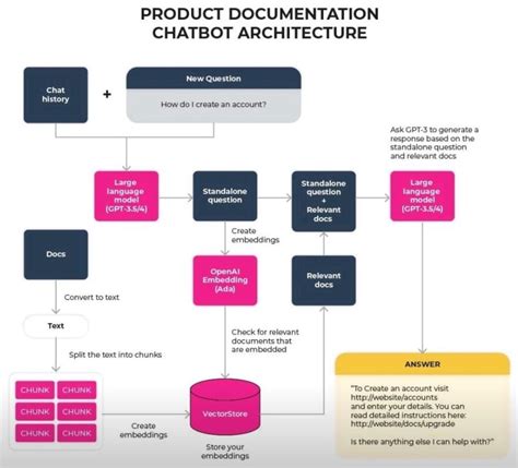 LLM Dialog 的图像结果