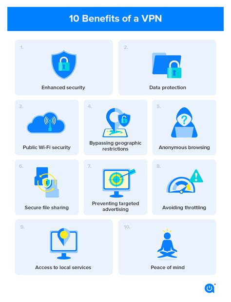 Image result for Advanced VPN