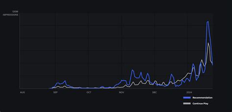 Image result for Future Roblox Updates