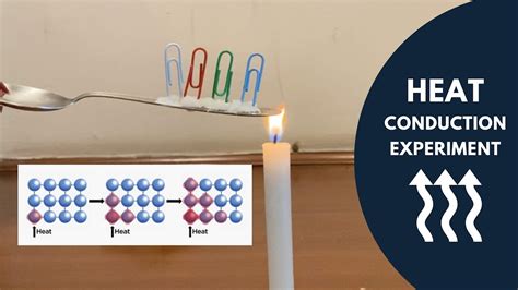 Image result for Conduction Pin Experiment