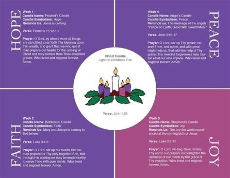 Advent Wreath Meaning Printable