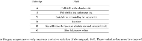 Image result for Introductions to Subscripts