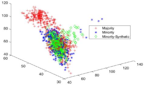 Image result for Cluster Data Distribution