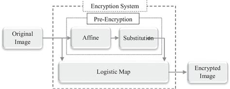 Image result for Encrypting File System Diagram