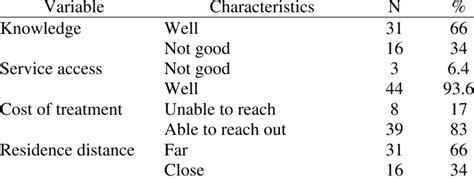 Image result for Compounding Variable