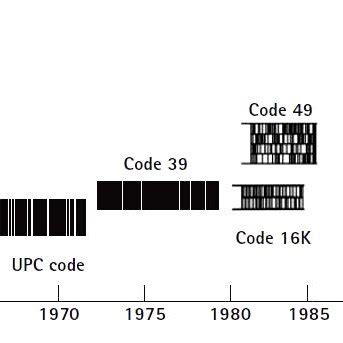 Image result for Detecting QR Code