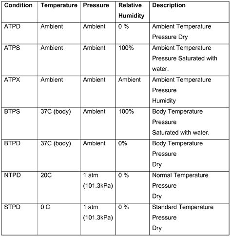 Image result for Calculate SpO2 to FiO2 Ratio
