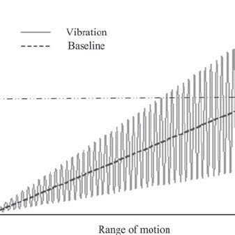 Image result for Load Runner Ramp Up