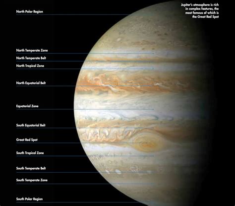 Jupiter From Telescope How To See Jupiter With A Telescope Astronomy