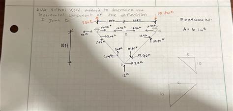 Image result for Virtual Work Method for Member Deflection