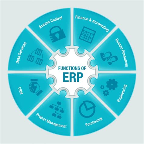 Different Types of ERP System Modules and Their Uses