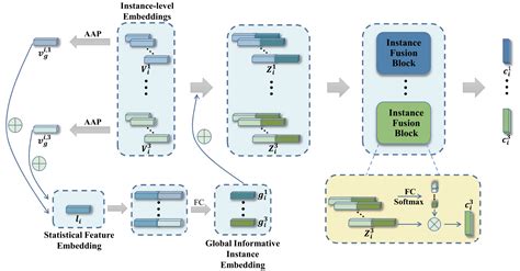 Mutlinomial 的图像结果