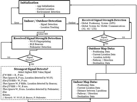 Wire Localization Procedure 的图像结果
