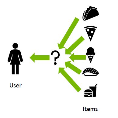 Image result for Data Science Recommendation System