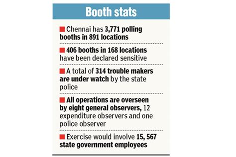 406 sensitive booths in city under multi-level watch