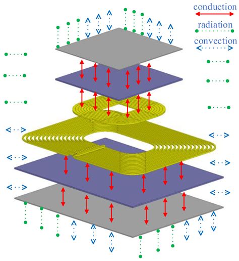 Thermal Estimation and Thermal Design for Coupling Coils of 6.6 kW ...