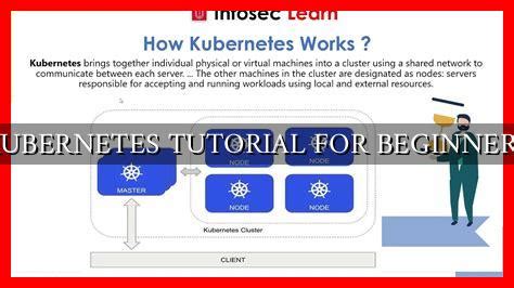 Image result for Kubernetes Beginner Tutorial
