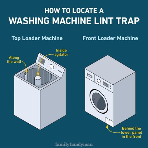 How To Clean a Washing Machine Lint Trap | Family Handyman