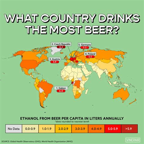 Which Country Drinks The Most Alcohol? Here's The Reality Behind The Stats