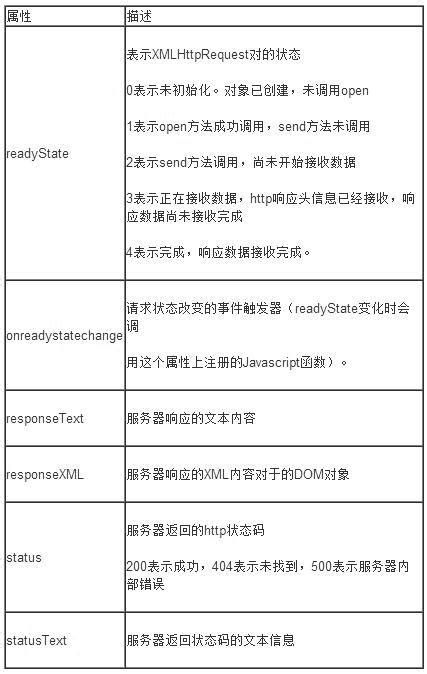 Ajax JavaScript 的图像结果